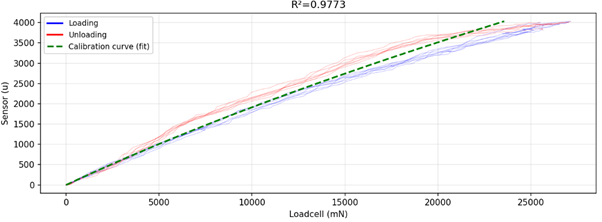 force_calibration_hysteresis_curve