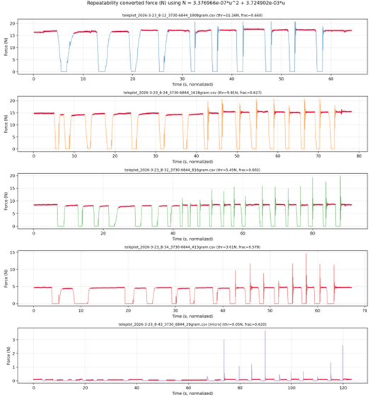 force_repeatability_measurements