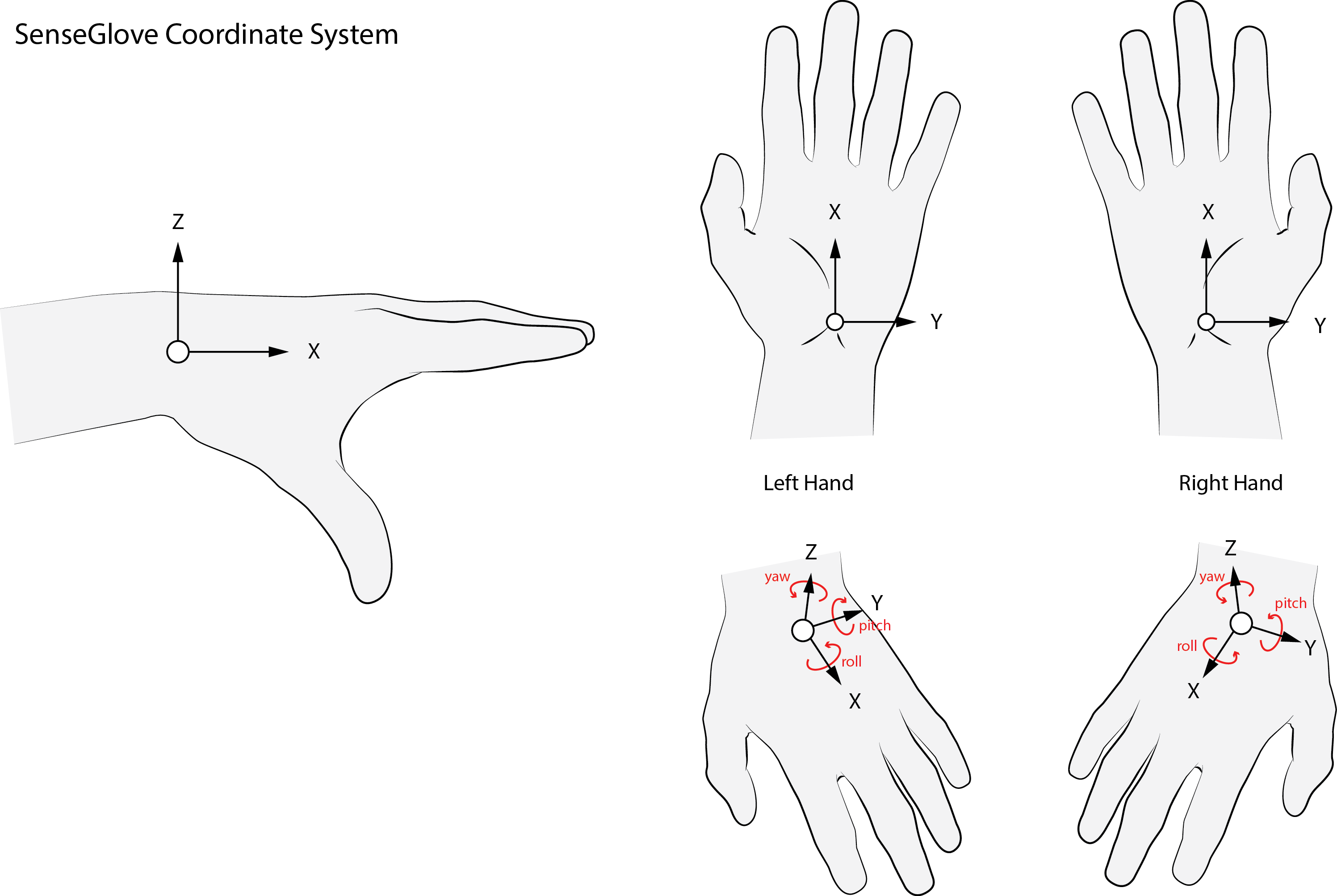 Tracking-coordinate-system